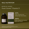 Vitamin D for All 30's